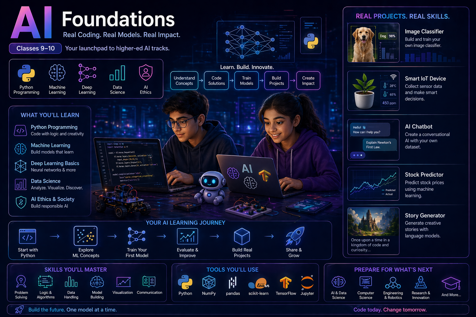 AI Foundations